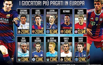 گزارش ویژه | بالاترین دستمزدهای جهان فوتبال