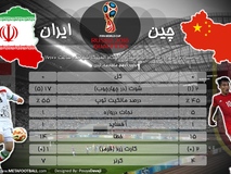 آمار دیدار چین و ایران