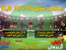 اختصاصی متافوتبال| مقایسه عملکرد لیونل مسی و آنتوان گریزمان در لالیگا