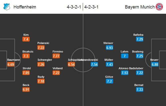 Hoffenheim - Bayern Line-up (Match Preview) (2015.04.18).jpg