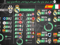 اختصاصی | آمار فینال‌های لیگ قهرمانان و جام باشگاه‌های اروپا