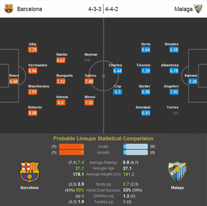 Preview - Barcelona Vs Malaga (Probable Lineups) (2015.08.29).jpg