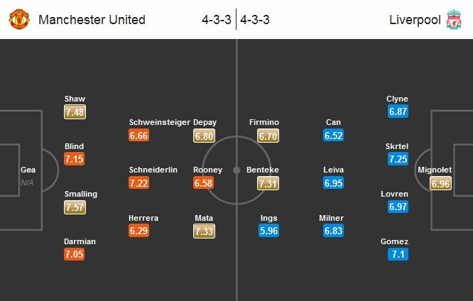 Manchester United - Liverpool Lineup (Match Preview) (2015.09.12).jpg