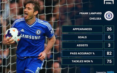 لمپارد به نیویورک سیتی پیوست