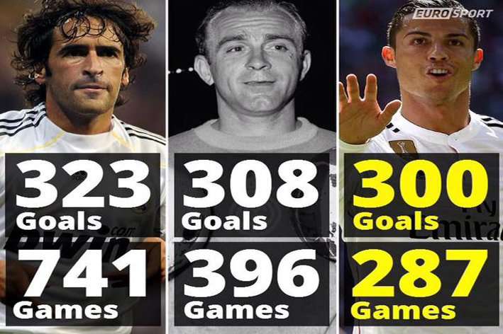 Ronaldo Statistics #2.jpg