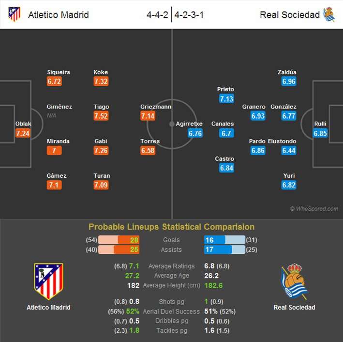 Preview - Atletico Madrid Vs Real Sociedad (Probable Lineups).jpg