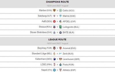 قرعه‌کشی لیگ قهرمانان اروپا | بشیکتاش - آرسنال / ناپولی - بیلبائو