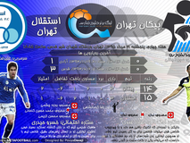 پیش بازی اختصاصی متافوتبال| دیدار پیکان و استقلال تهران