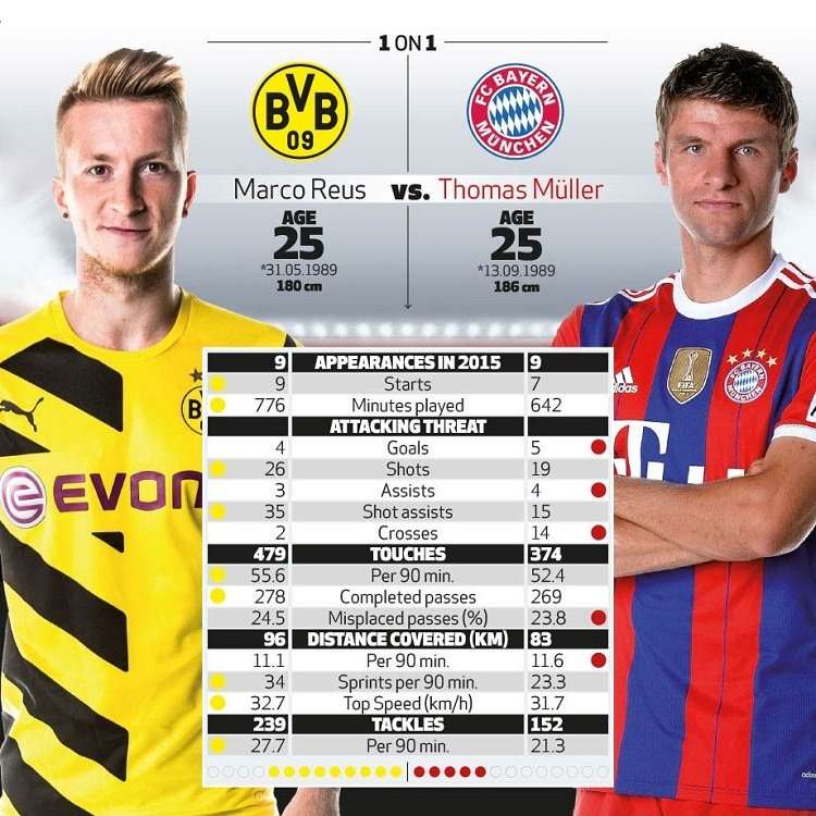 Muller Vs. Reus.jpg