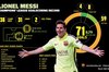 اینفو گرافی | جزئیات 71 گل لئو مسی در لیگ قهرمانان