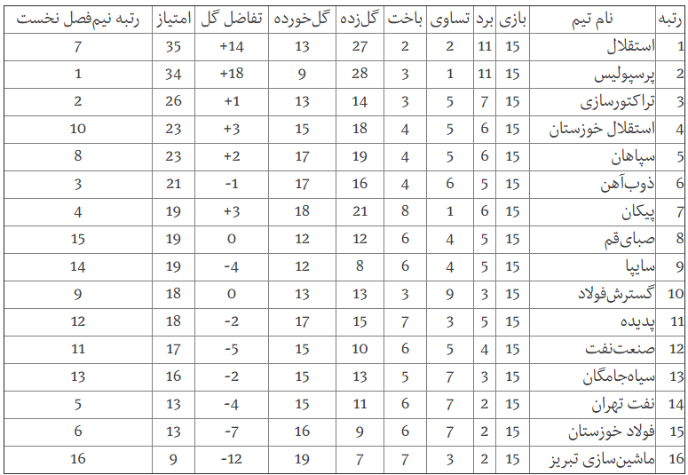 jadval nim fasl 2.png