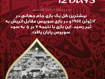 روزشمار| 12 روز تا شروع جام جهانی 2018 روسیه