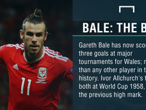 گرت بیل رکورد برترین گلزن تاریخ فوتبال ملی ولز را شکست