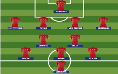 ترکیب احتمالی سوئیس