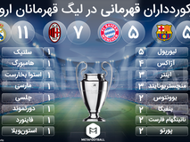 اختصاصی | رکوردداران قهرمانی در لیگ قهرمانان اروپا