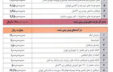 درخواست 9 میلیاردی مدیرعامل راه‌آهن برای فصل بعد + نامه