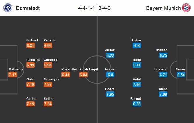 Darmstadt - Bayern Lineup (Match Preview) (2015.09.19).jpg