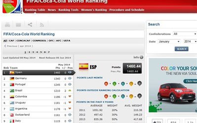 برزیلی‌ها همچنان به سوی صدر می‌تازند