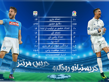 اختصاصی | مقایسه عملکرد دریس مرتنز و کریستیانو رونالدو