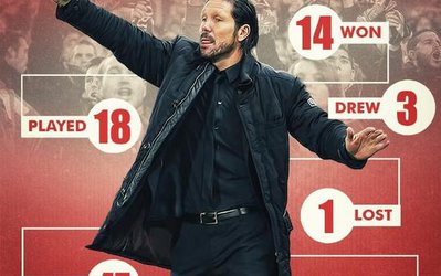 ثبت رکوردی خاص از سیمئونه و مردانش