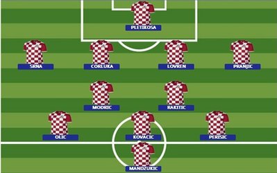 ترکیب احتمالی کرواسی