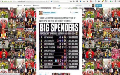 سوژه روز | واکنش توئیتری طرفداران آرسنال درباره حرف‌های مورینیو