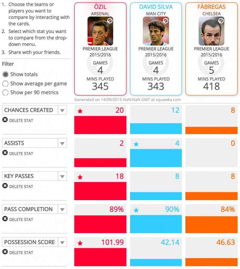 Mesut Ozil (Arsenal) vs. David Silva (Manchester City) & Cesc Fabregas (Chelsea).png