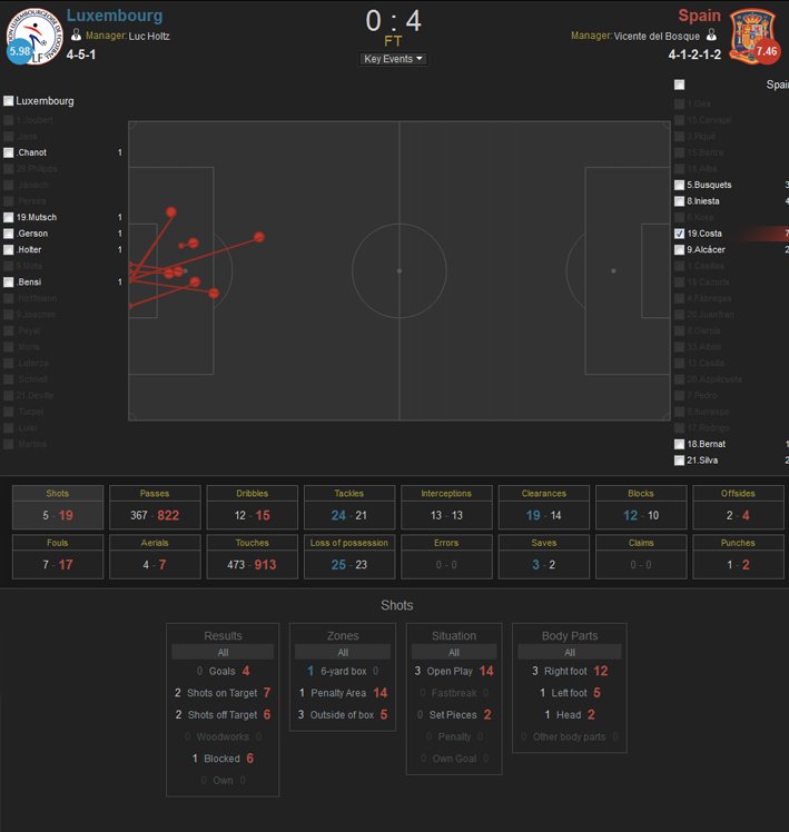 Diego Costa Shoot Statistics.jpg