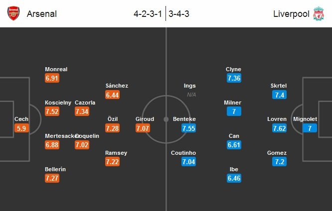 Arsenal - Liverpool (Match Preview) (2015.08.24).jpg