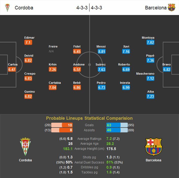 Preview - Cordoba Vs Barcelona (Probable Lineups) (2015.05.02).jpg
