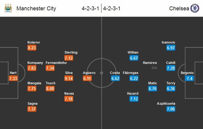 Manchester City - Chelsea Lineup (Match Preview) (2015.08.16).jpg